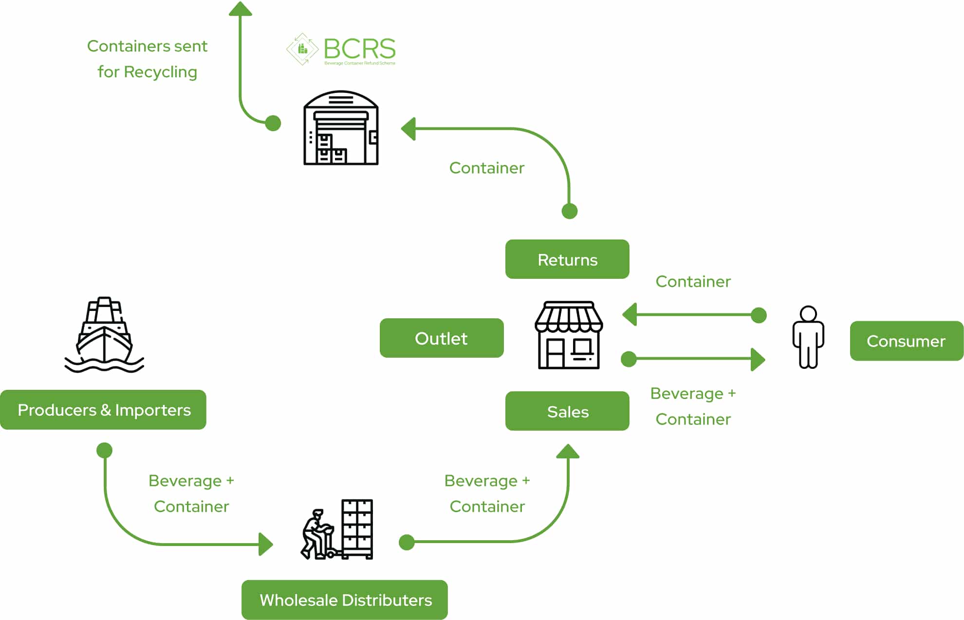 Home - BCRS Malta Ltd